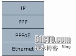 CCNA学习笔记13-WAN  ppp_PPP_05