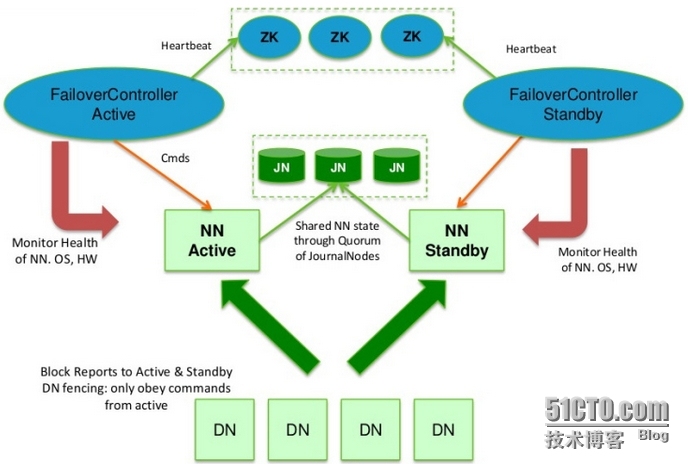 Hadoop hive sqoop zookeeper hbase生产环境日志统计应用案例（hadoop篇）_Hadoop hive sqoop zo_02