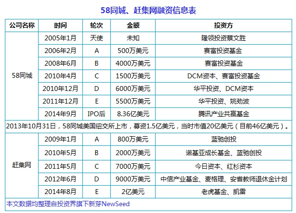 中国互联网史上十大合并案：从群雄逐鹿到强强联姻， BAT依然掌权大半江山