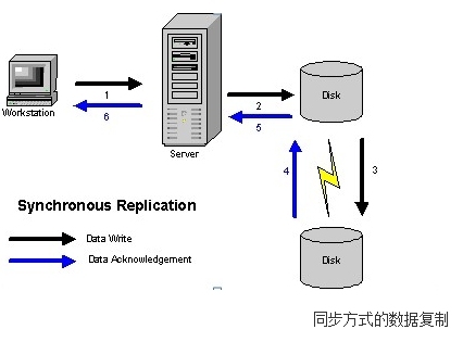 一些很基本的小知识点，这篇作为持续更新用的_问题