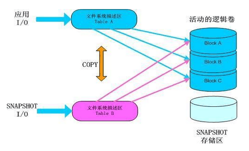 EMC VNX系列技术存储介绍之1--几个重要的基本概念_vnx