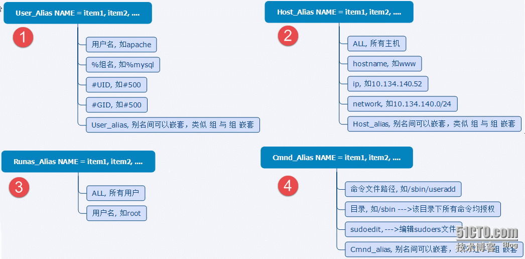 su和sudo_sudo_03