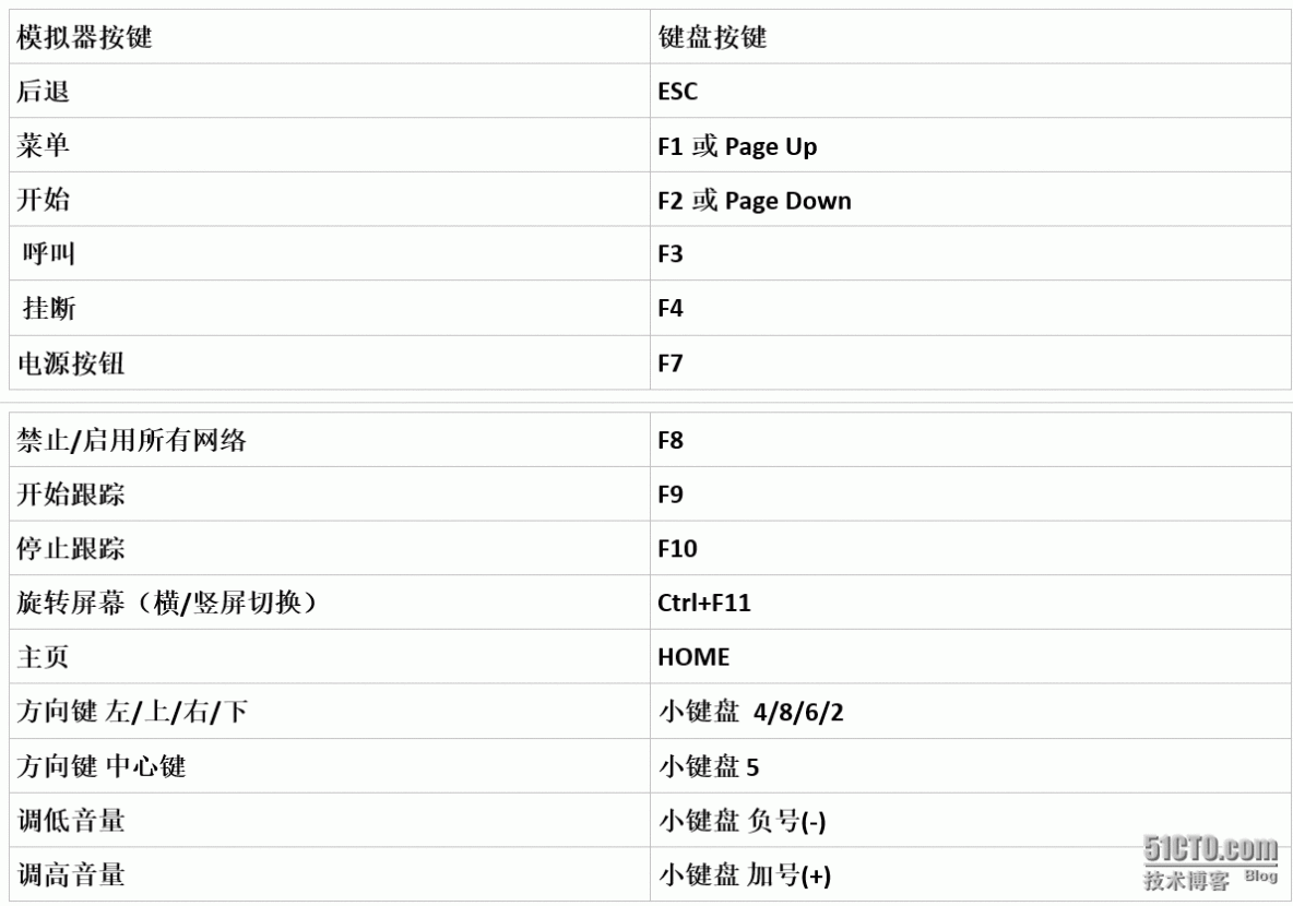 Appium移动自动化测试环境部署_自动化测试_25