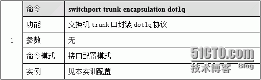 思科利用三层交换机实现VLAN间路由_局域网_04