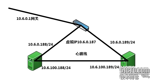 搭建高可用(heartbeat)服务_HA高可用