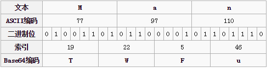 base64编码_base64编码_02