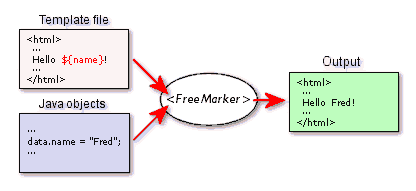 11（maven+SSH）网上商城项目实战之Freemarker 页面静态化_import