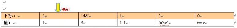 PHP数组，数组排序算法，数组查找算法介绍_数组查找算法