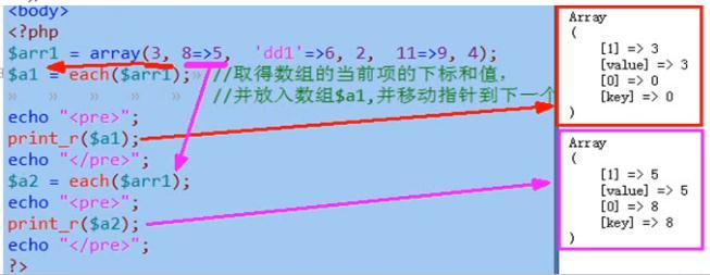 PHP数组，数组排序算法，数组查找算法介绍_PHP数组_03