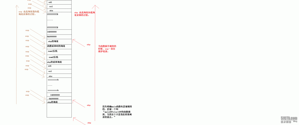 函数在实现过程内存中的压栈和出栈_编译器_02