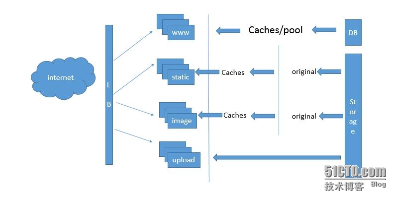 服务器架构图