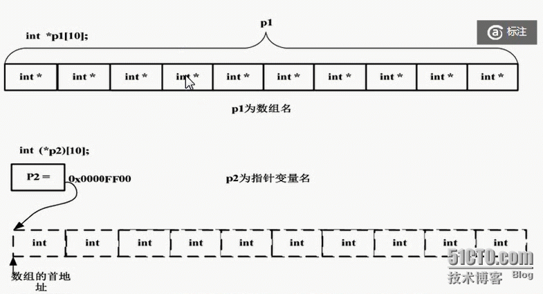 数组与指针_元素