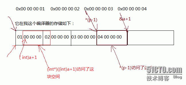 数组与指针_编译器_05