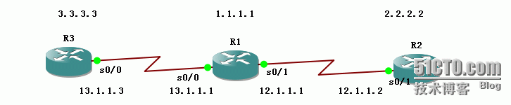 2、EIGRP配置实验之基础配置_2、EIGRP配置实验1