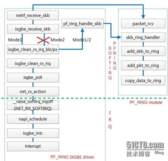  pf_ring透明工作模式(transparent_mode)原理 _Linux_02