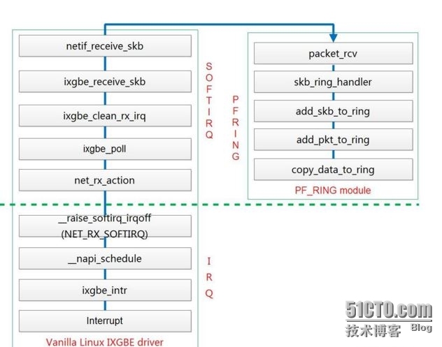  pf_ring透明工作模式(transparent_mode)原理 _Linux