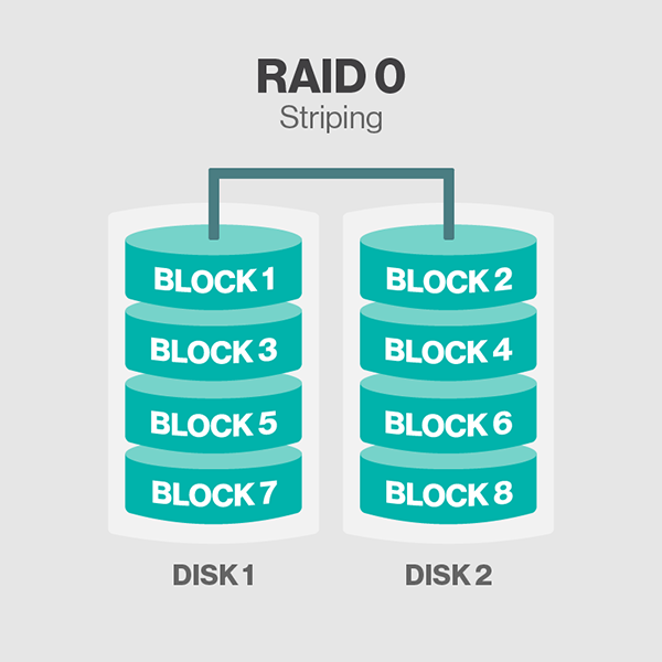 RAID配置与管理详解_RAID、磁盘阵列