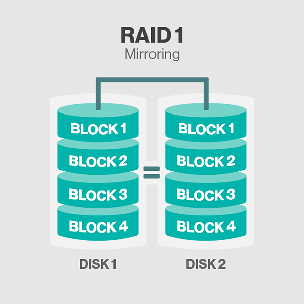 RAID配置与管理详解_RAID、磁盘阵列_02