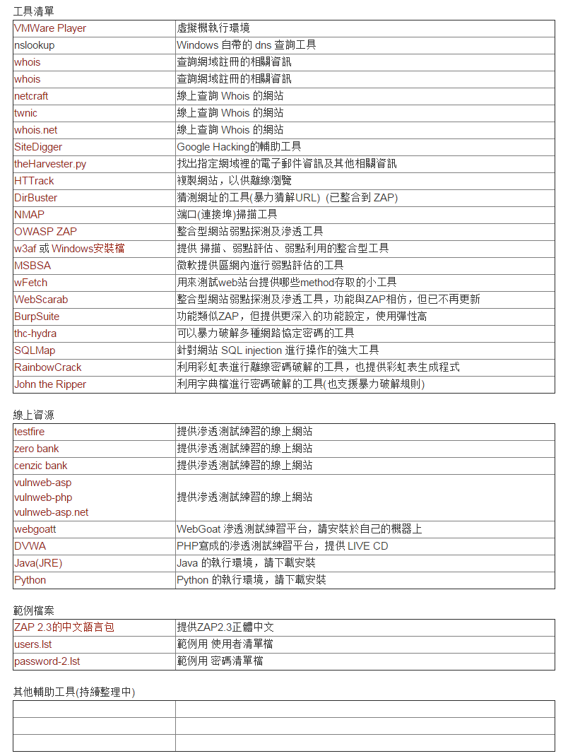 網站滲透測試實務入門--工具清單_工具