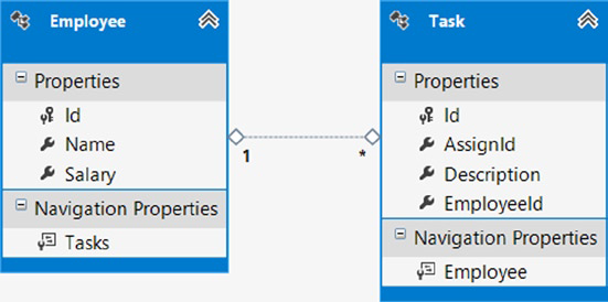 EF6 秘籍 2th:Entity Framework 入门(二)EF简介_EF概览_02