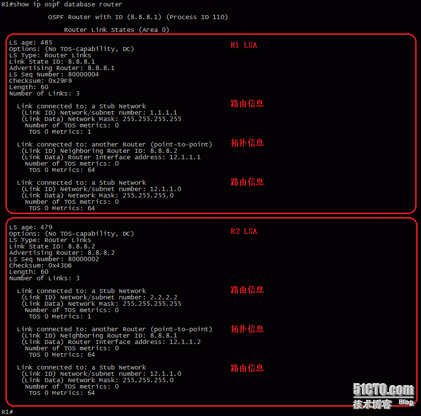 12、OSPF配置实验之LSA1_12、OSPF配置实验之LSA1（Rou_05