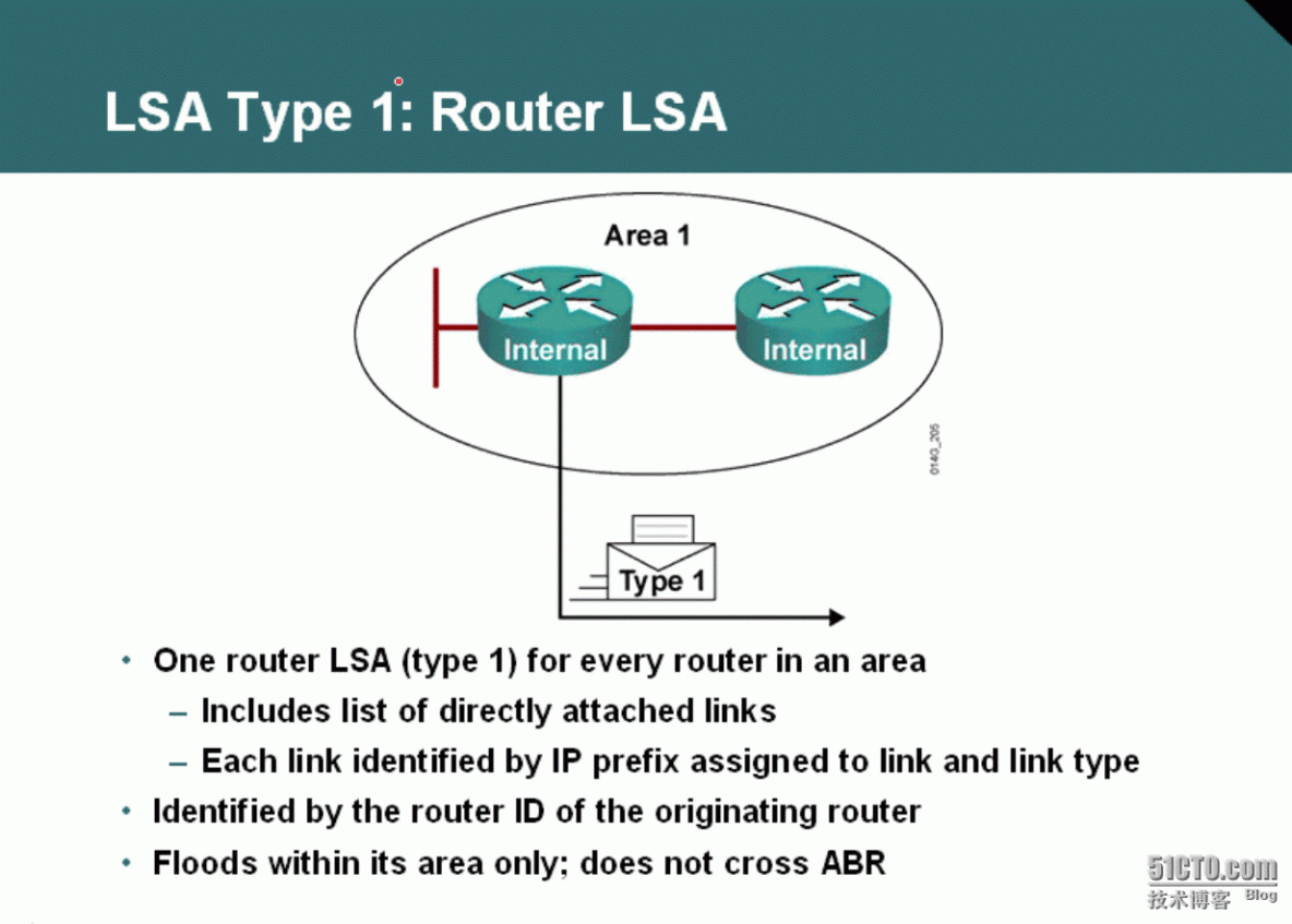 12、OSPF配置实验之LSA1_12、OSPF配置实验之LSA1（Rou