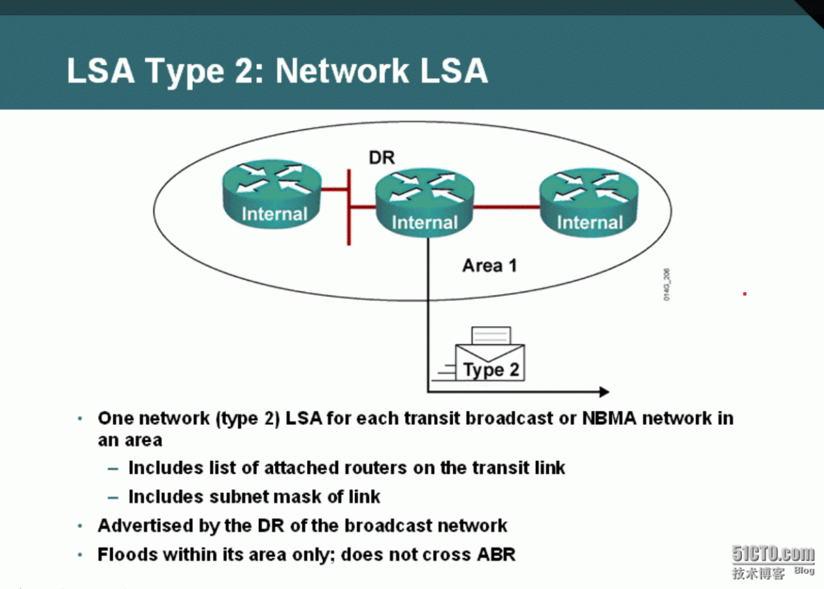 13、OSPF配置实验之LSA2_13、OSPF配置实验之LSA2（Net