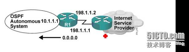 CCNP学习笔记3-路由部分--OSPF_OSPF_17