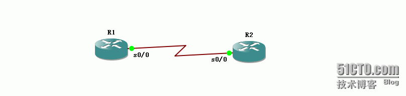 19、OSPF配置实验之注入默认路由_19、OSPF配置实验之注入默认路由