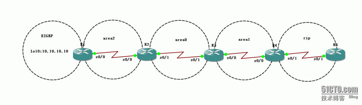 23、OSPF配置实验之特殊区域Totally NSSA_23、OSPF配置实验之特殊区域Tota