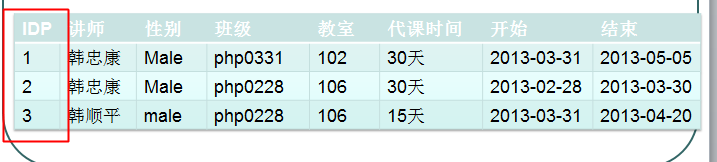 mysql关系（二维表）的设计规范，范式_mysql范式_04