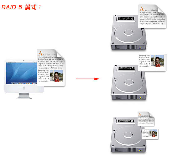 RAID , LVM , 配置静态IP 浅析_LVM_04