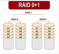 RAID , LVM , 配置静态IP 浅析_LVM_05