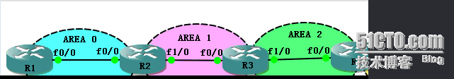 CCNP学习笔记3-路由部分--OSPF_OSPF_21