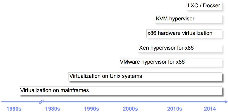 虚拟化技术（二）之KVM介绍_虚拟化、KVM