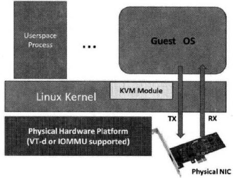 虚拟化技术（二）之KVM介绍_虚拟化、KVM_18