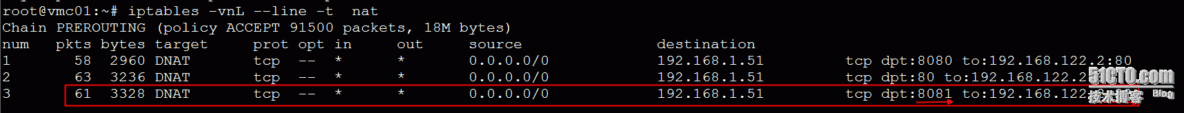 iptables_原理理解_DNAT&SNAT实践应用_ DNAT_06