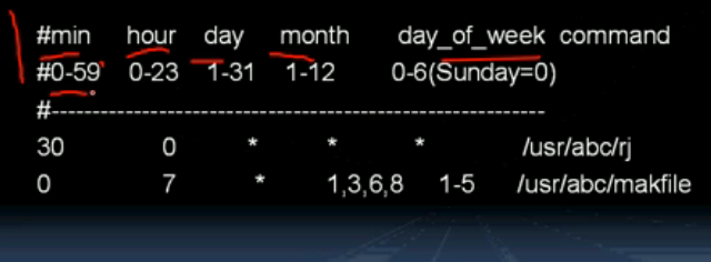 crontab/cron详解_crontab