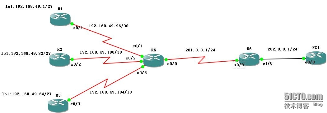 EIGRP路由配置实验_eigrp