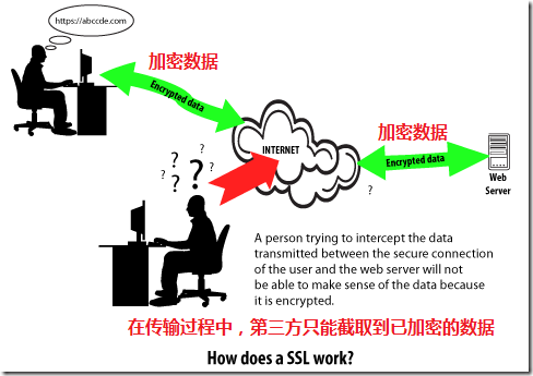 openssl 1.0.2d安装使用教程_openssl、ca、证书、数字证书、s_02