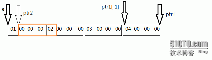 数组和指针再次来袭_数组_03