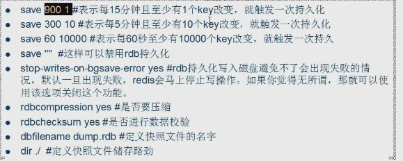 Redis配置讲解_Redis配置讲解_03