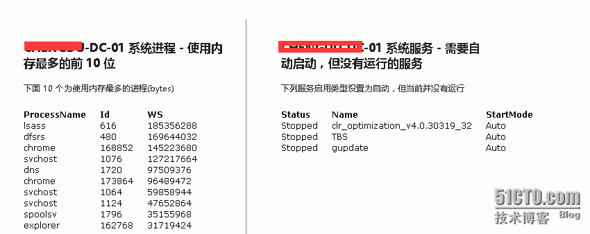 用PowerShell收集服务器日检报告，并发邮件给管理员_服务器日志_04