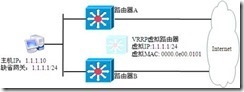 虚拟路由器冗余协议（VRRP）_网络