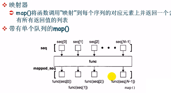 03 Python 文件系统 访问权限  函数 类与面向对象 自定义模块 _03 Python 文件系统 访问权限 _16