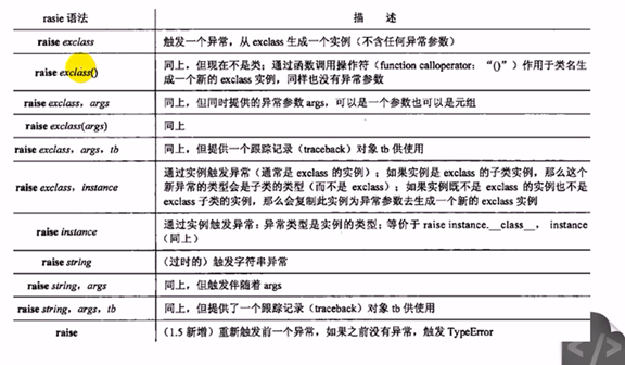 03 Python 文件系统 访问权限  函数 类与面向对象 自定义模块 _03 Python 文件系统 访问权限 _30