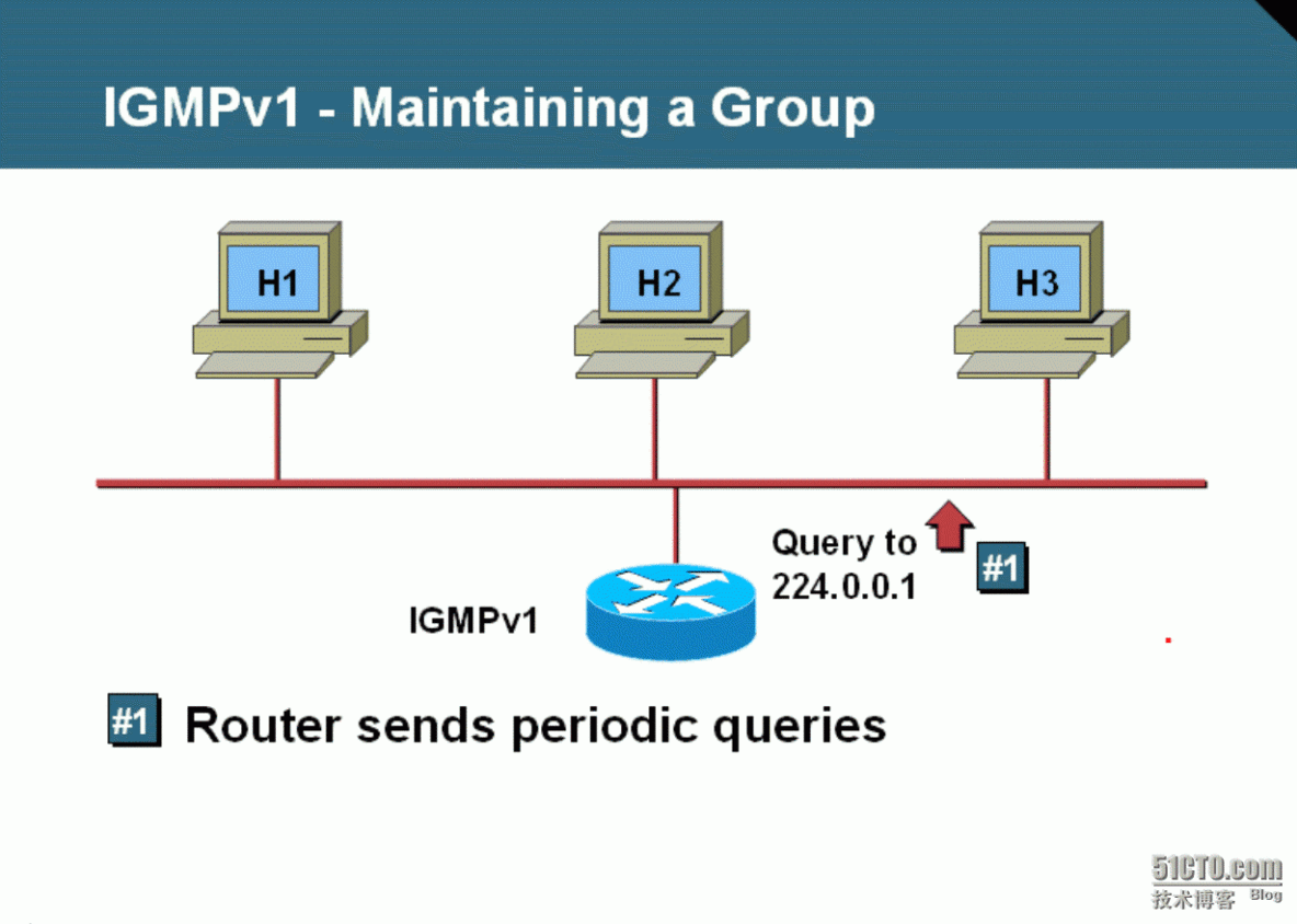 52、组播Multicast之IGMP_52、组播Multicast之IGMP_05