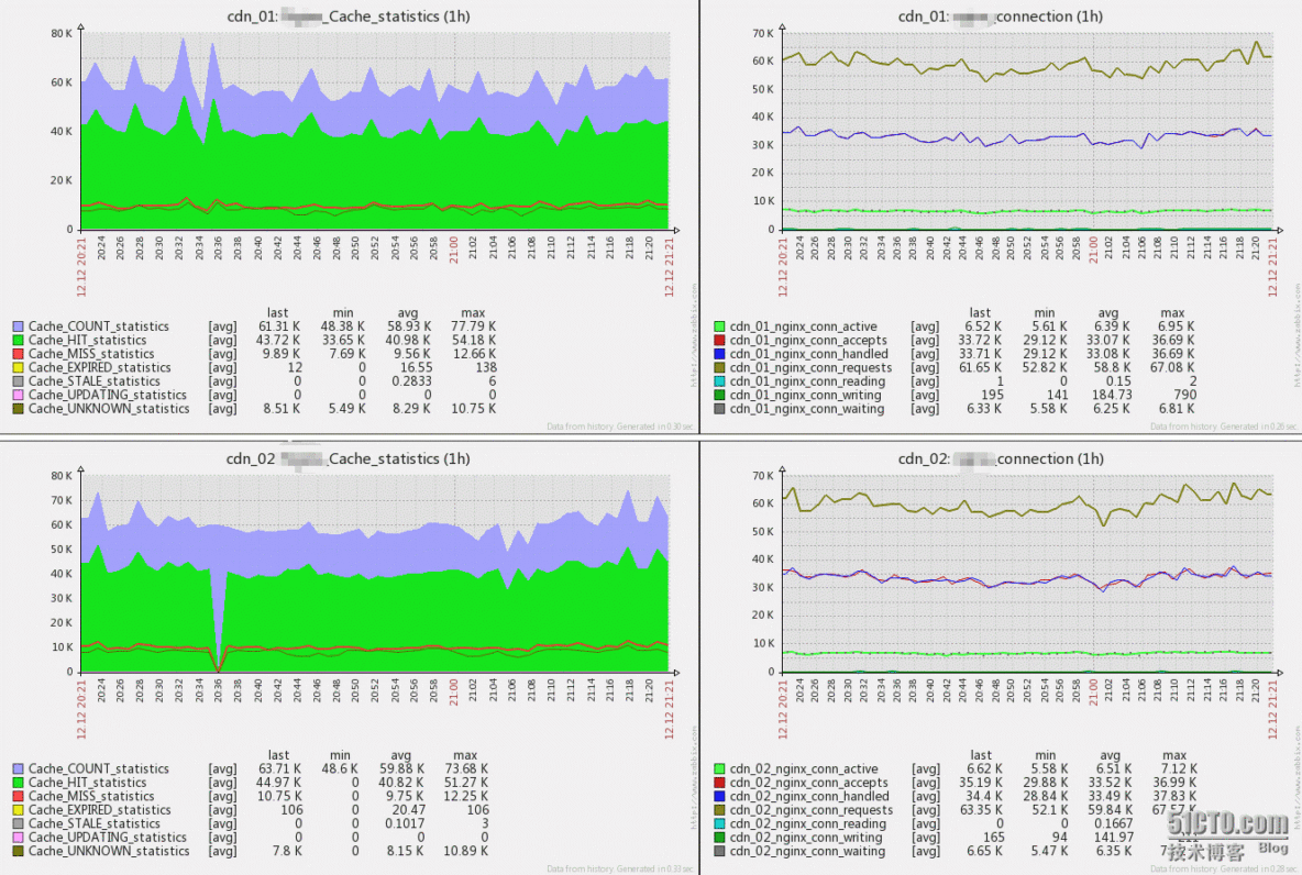 解决Linux服务器 FIN_WAIT2 连接过多的问题_内核参数 centos  RHEL FI_02