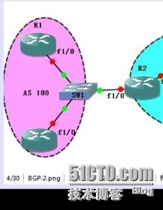 CCNP学习笔记9-路由部分--BGP_BGP_03