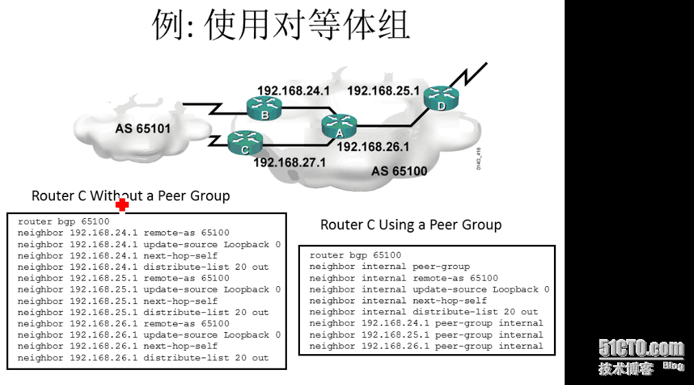 CCNP学习笔记9-路由部分--BGP_BGP_04